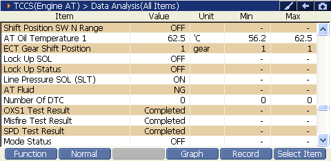 2000 RPM preview